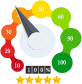 Рейтинг автосалонов